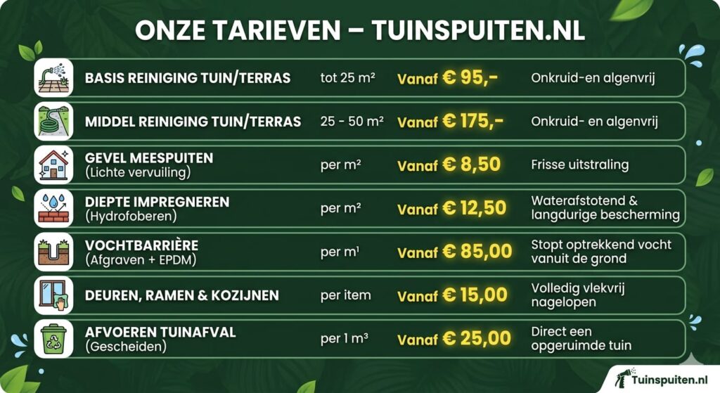 tuin spuiten tarieven
